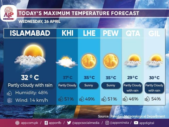 ملک کے بالائی اور وسطی علاقوں میں جمعرات سے بارشوں کا نیا سلسلہ شروع ہوگا ، متعلقہ اداروں کوا لرٹ رہنے کی ہدایت