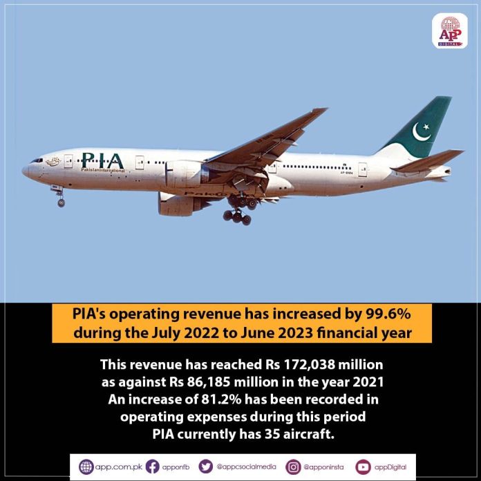 رواں مالی سال کے دوران پی آئی اے کے آپریٹنگ ریونیو میں 99.6 فیصد اضافہ ہوا، اقتصادی سروے