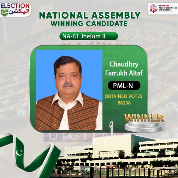 Raja Altaf Farrukh