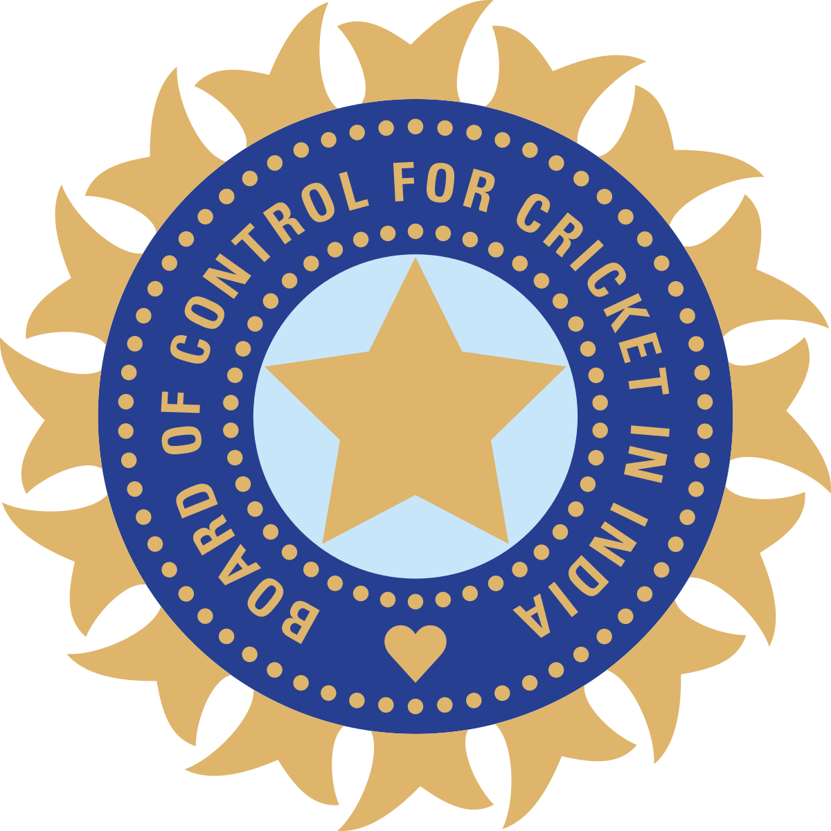 Board of Control for Cricket in India