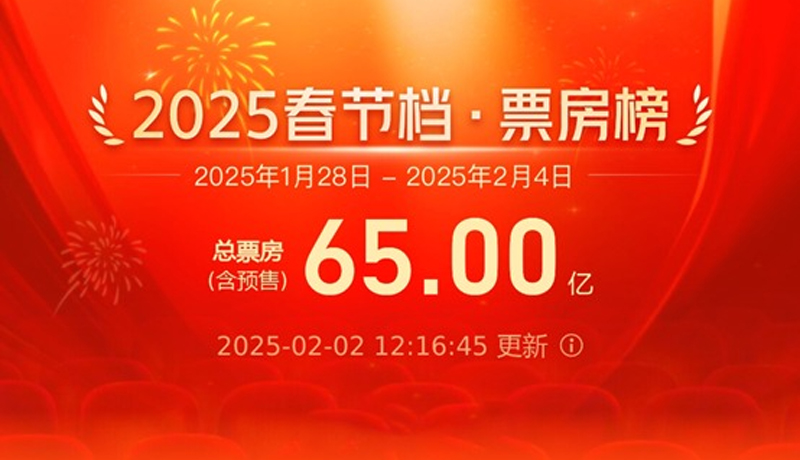 جشن بہار 2025 کے دوران چین میں فلموں کے باکس آفس کا نیا ریکارڈ