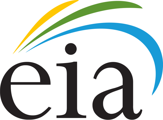 U.S. Energy Information Administration
