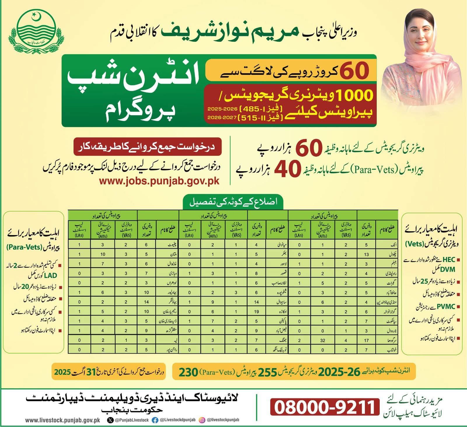 پنجاب بھر میں ایک ہزار ویٹرنری گریجوایٹس اور پیرا ویٹس کیلئے انٹرن شپ پروگرام کا باضابطہ آغاز کر دیا گیا