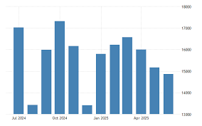 Austrian exports