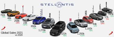 Multinational car manufacturer Stellants