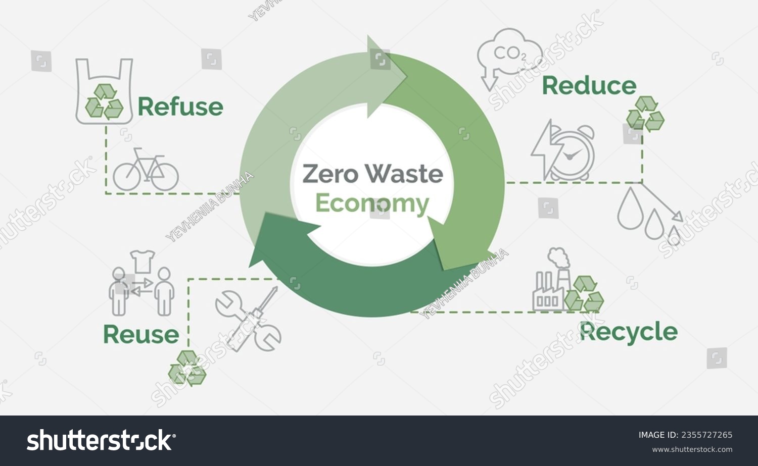 Pakistan to become a zero-waste economy by 2050