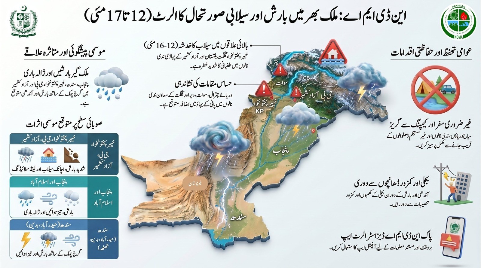 این ڈی ایم اے کا 12سے17 مئی تک ملک کے مختلف علاقوں میں ممکنہ موسمی صورتحال کا جائزہ جاری