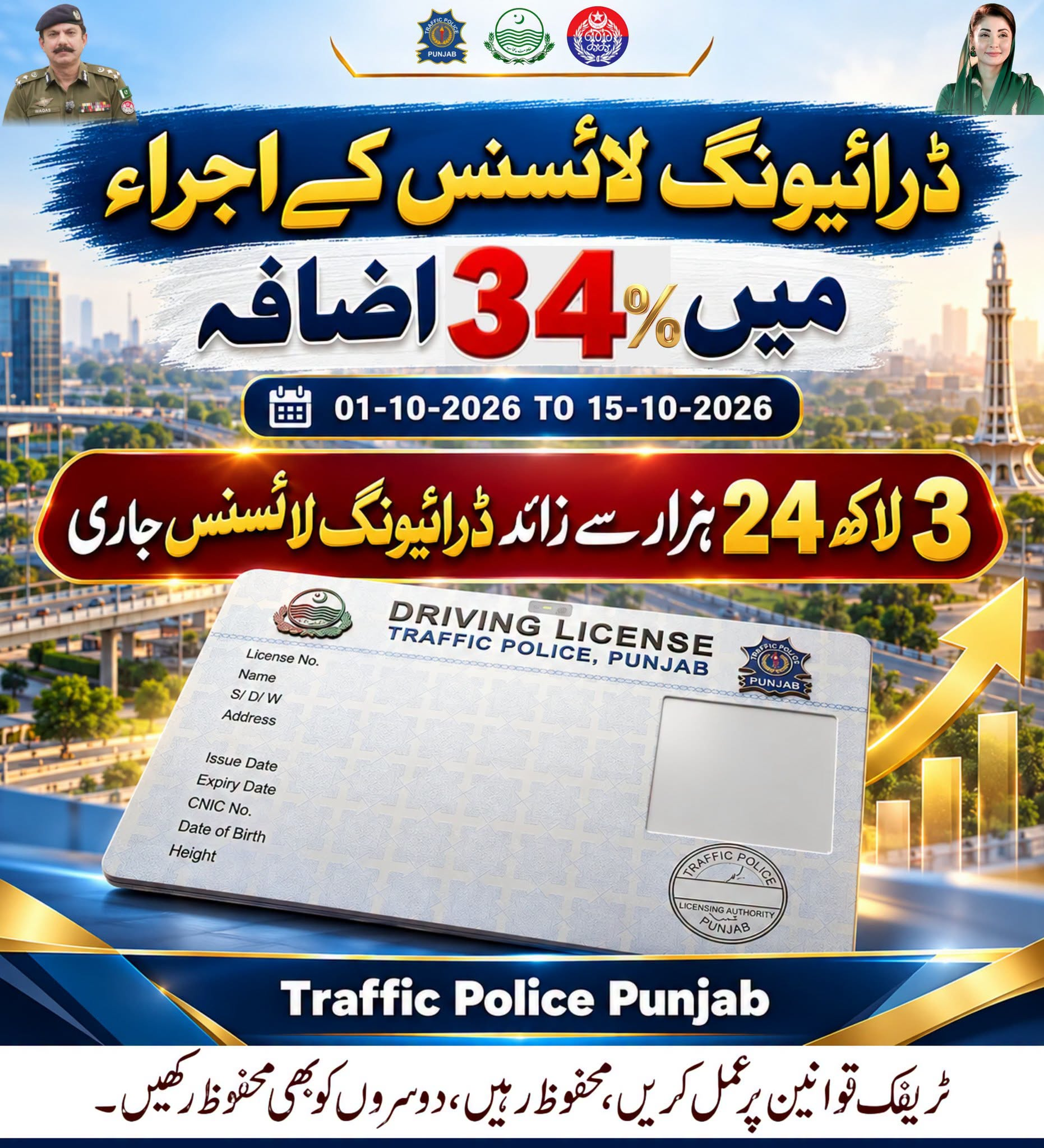 پنجاب میں ڈرائیونگ لائسنس کے اجرا میں 34 فیصد اضافہ، دو ہفتوں میں 3 لاکھ 24 ہزار سے زائد لائسنس جاری