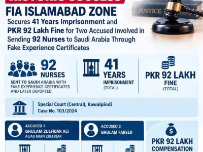 ایف آئی اے نرسز فراڈ کیس