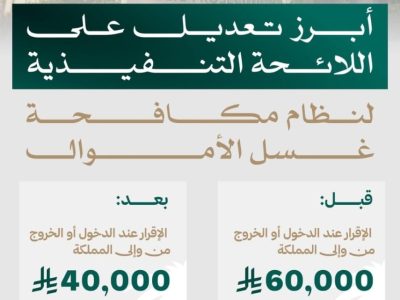 Saudi Arabia, money laundering